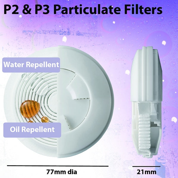 Reusable P3 Particulate Filter (P3R)